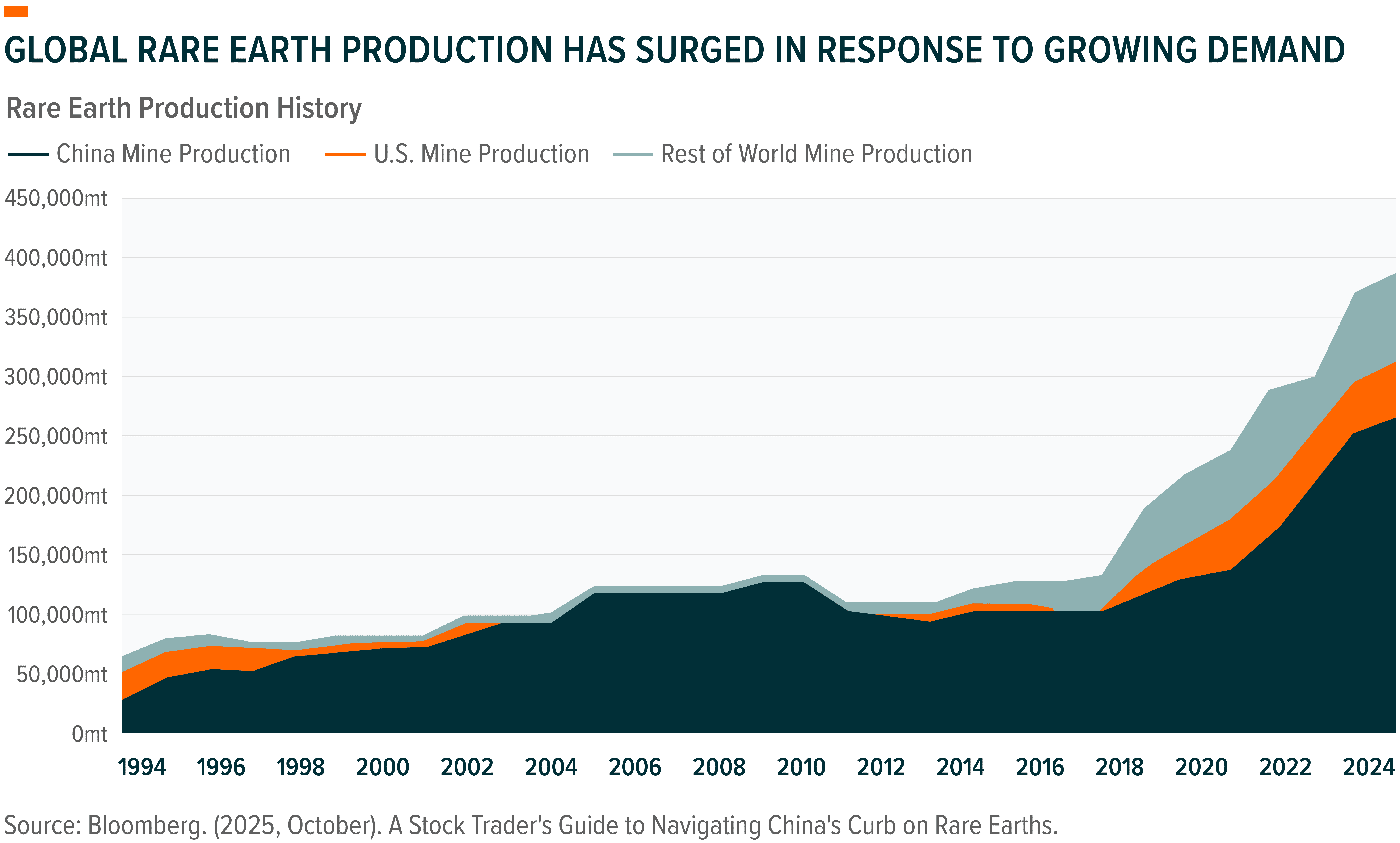 251028 - Rare Earths_02.png